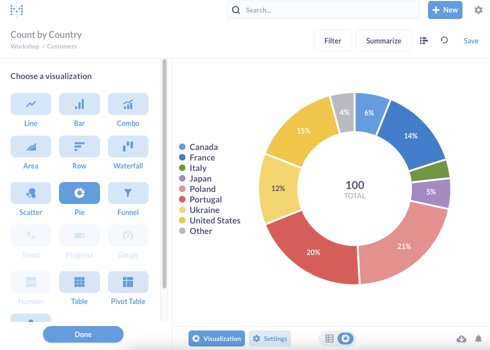 Metabase - visualization example